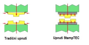 tl_files/magcentrum/DATA/produkty/lisovani/celoplosne_upnuti.jpg