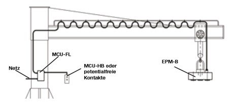 tl_files/magcentrum/DATA/produkty/manipulace/do5t/mcufl2.jpg