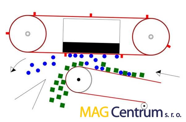 tl_files/magcentrum/DATA/produkty/ostatni/odmagnetovavace/separace1.jpg