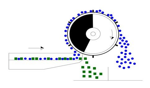 tl_files/magcentrum/DATA/produkty/ostatni/odmagnetovavace/separace9.jpg